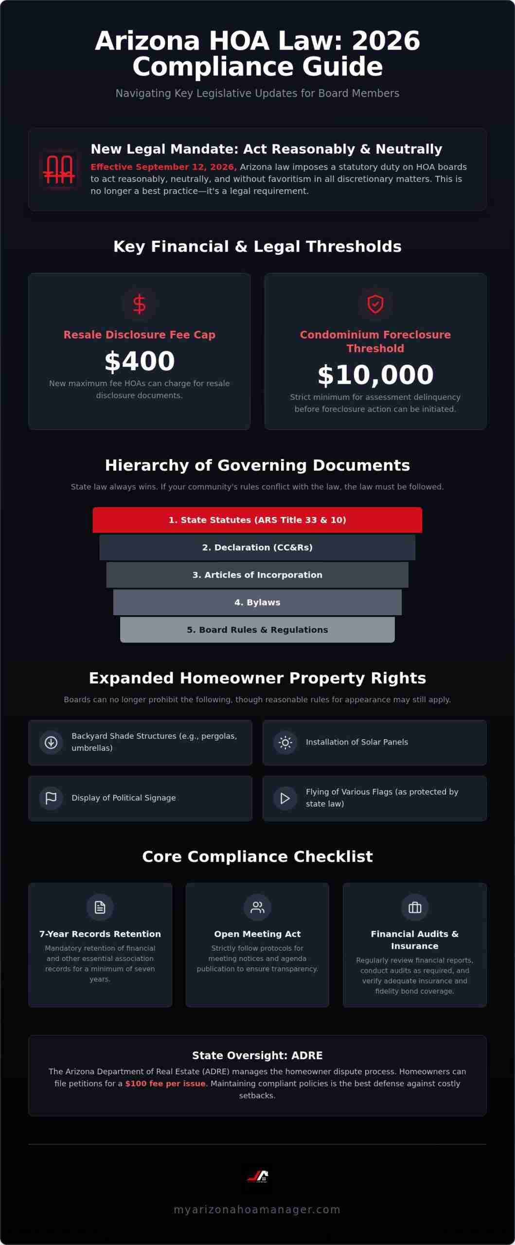 Arizona HOA Legislative Compliance Help: A 2026 Board Member’s Resource