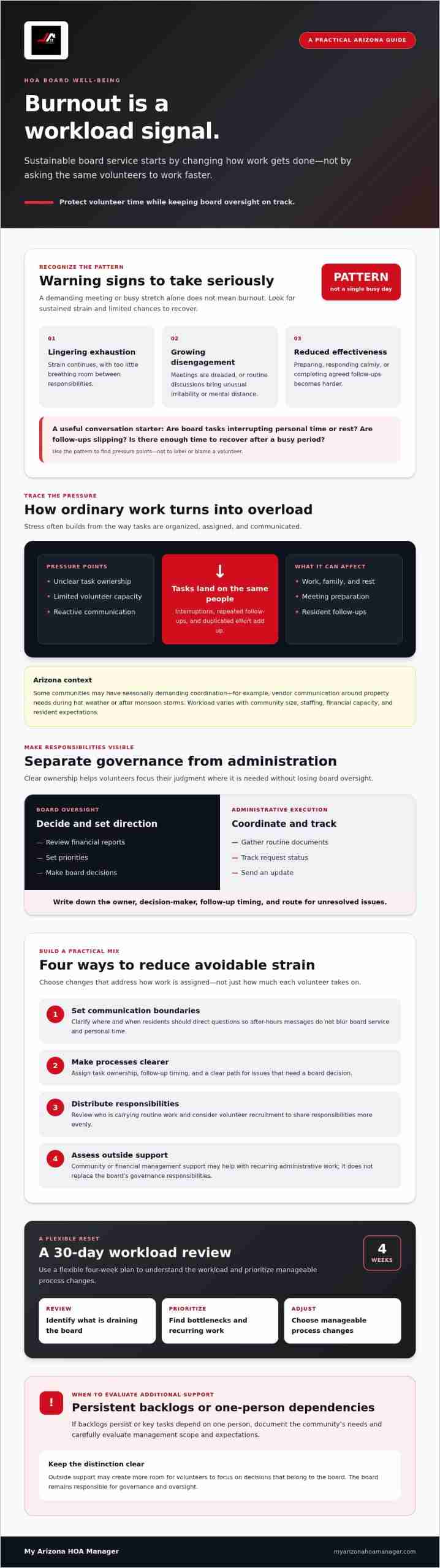 HOA Board Member Burnout Solutions: A Practical Arizona Guide