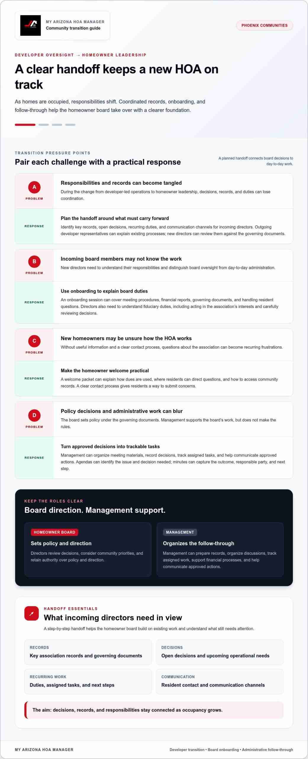 New Community HOA Setup Services for Phoenix Communities